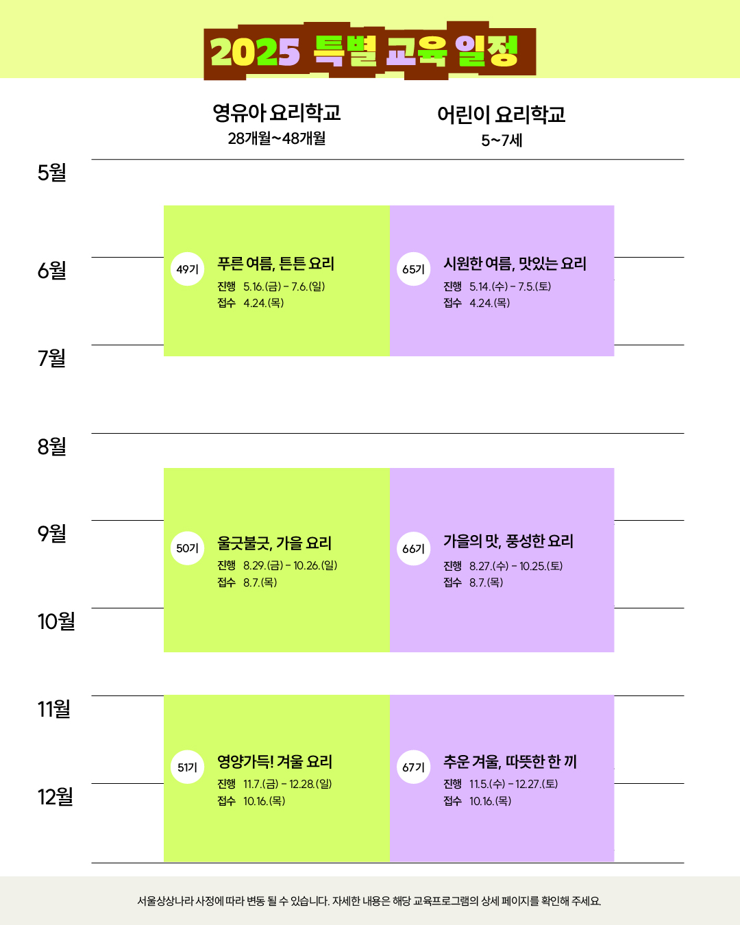 28개월 48개월 영유아 요리학교 5세 7세 어린이 요리학교